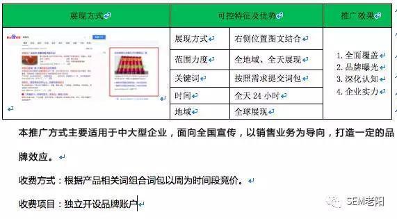 百度开户